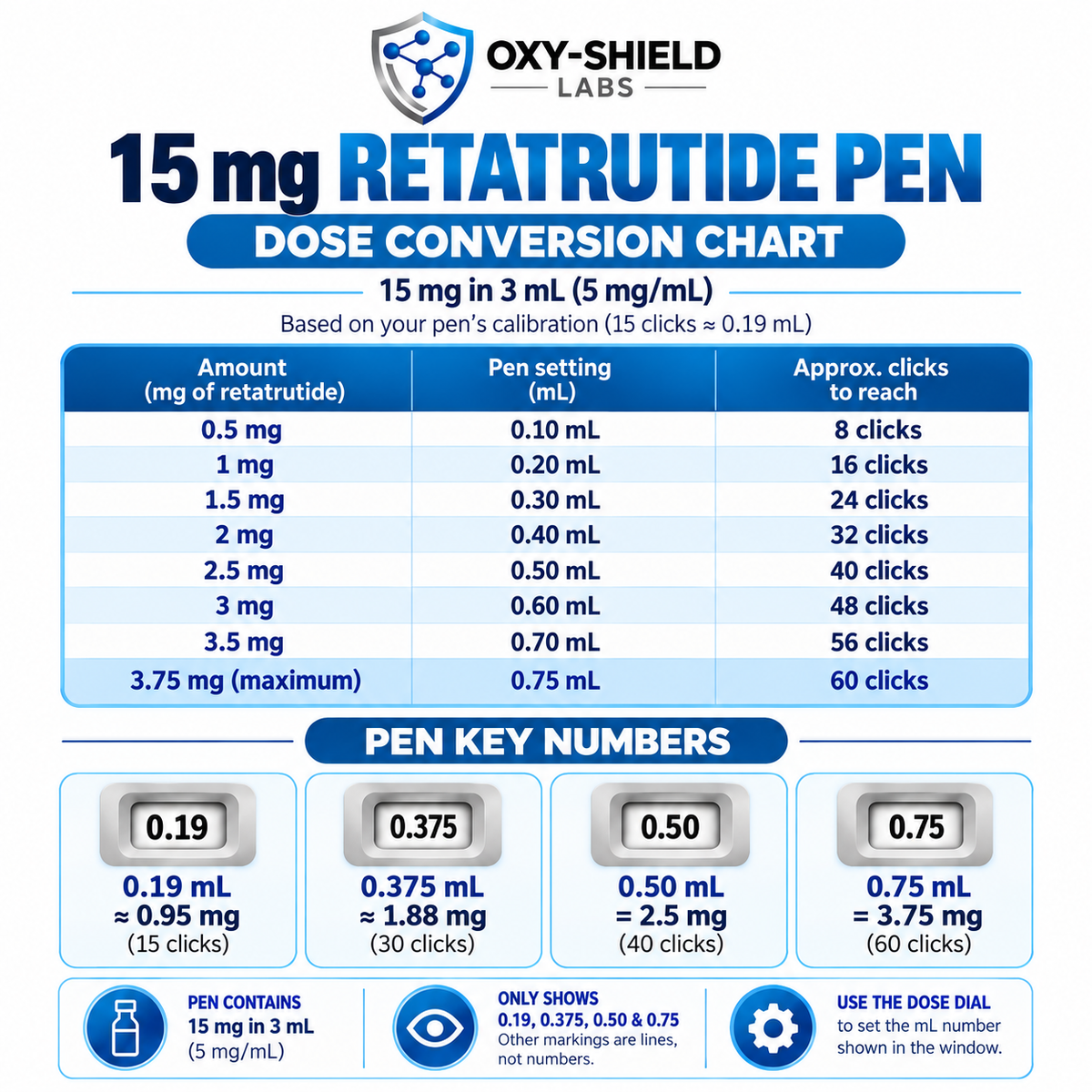 Retatrutide 15mg Pre-Filled Pen Kit